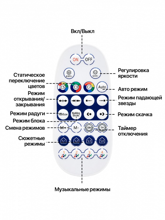 Огонек Пульт ДУ для контроллера OG-LDL44